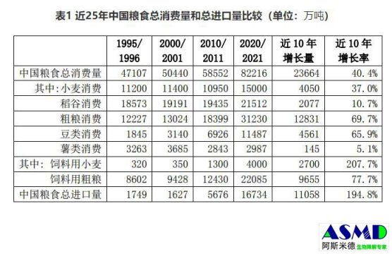 完整、准确和全面保障国家粮食安全