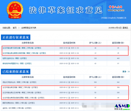 《生态环境法典》：禁止、限制生产、销售不可降解塑料袋，鼓励和支持使用生